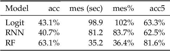 Figure 4 for Active learning to optimise time-expensive algorithm selection