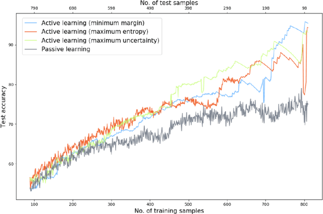 Figure 3 for Active learning to optimise time-expensive algorithm selection