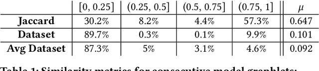 Figure 2 for Production Machine Learning Pipelines: Empirical Analysis and Optimization Opportunities
