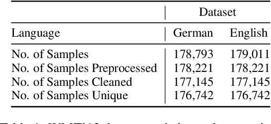 Figure 2 for Effective General-Domain Data Inclusion for the Machine Translation Task by Vanilla Transformers