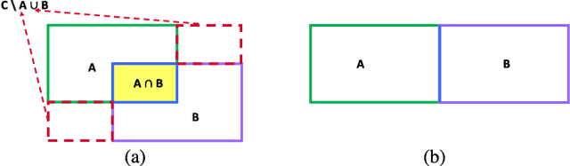 Figure 3 for A Systematic IoU-Related Method: Beyond Simplified Regression for Better Localization