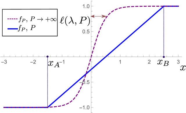Figure 1 for Failure and success of the spectral bias prediction for Kernel Ridge Regression: the case of low-dimensional data