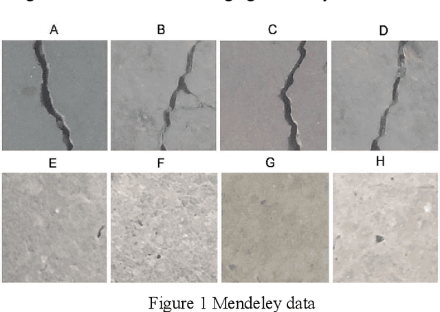 Figure 1 for Influence of image noise on crack detection performance of deep convolutional neural networks