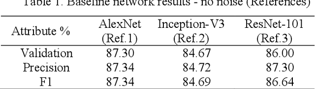 Figure 2 for Influence of image noise on crack detection performance of deep convolutional neural networks