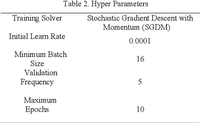 Figure 4 for Influence of image noise on crack detection performance of deep convolutional neural networks