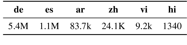 Figure 1 for MLQA: Evaluating Cross-lingual Extractive Question Answering