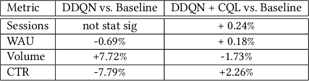 Figure 2 for Multi-objective Optimization of Notifications Using Offline Reinforcement Learning