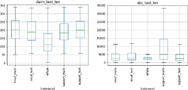 Figure 2 for Logically at the Factify 2022: Multimodal Fact Verification