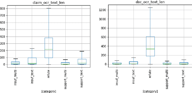 Figure 4 for Logically at the Factify 2022: Multimodal Fact Verification