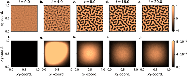 Figure 1 for Probabilistic ODE Solutions in Millions of Dimensions