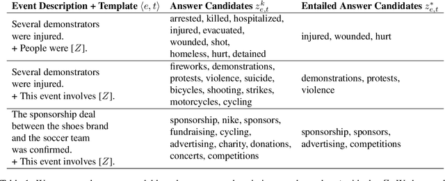 Figure 1 for Rethinking the Event Coding Pipeline with Prompt Entailment
