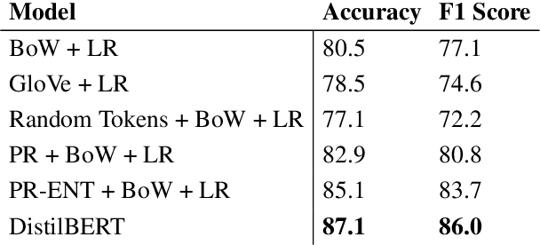 Figure 3 for Rethinking the Event Coding Pipeline with Prompt Entailment