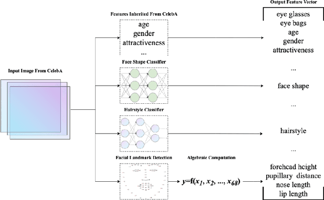 Figure 1 for CelebHair: A New Large-Scale Dataset for Hairstyle Recommendation based on CelebA