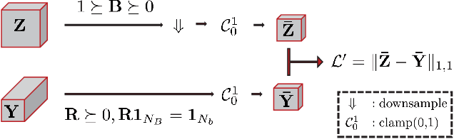 Figure 3 for Model Inspired Autoencoder for Unsupervised Hyperspectral Image Super-Resolution