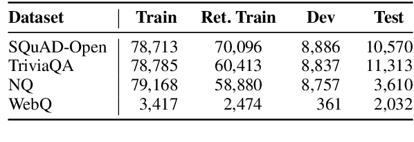 Figure 2 for Improving Passage Retrieval with Zero-Shot Question Generation