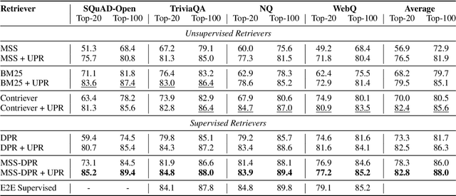 Figure 4 for Improving Passage Retrieval with Zero-Shot Question Generation