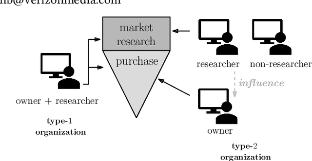 Figure 1 for Learning from Multi-User Activity Trails for B2B Ad Targeting