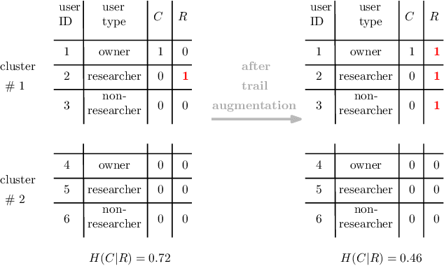 Figure 3 for Learning from Multi-User Activity Trails for B2B Ad Targeting