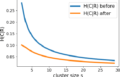 Figure 4 for Learning from Multi-User Activity Trails for B2B Ad Targeting