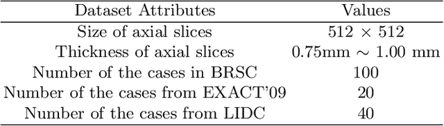 Figure 3 for BronchusNet: Region and Structure Prior Embedded Representation Learning for Bronchus Segmentation and Classification