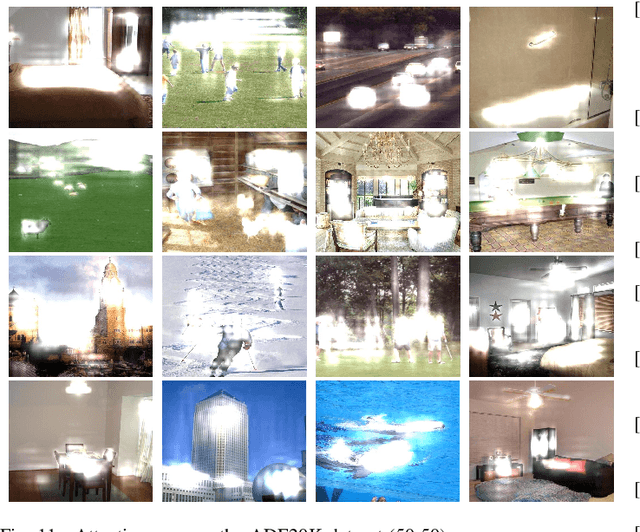 Figure 3 for Continual Attentive Fusion for Incremental Learning in Semantic Segmentation