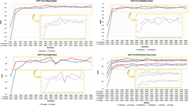 Figure 3 for An All-in-One Network for Dehazing and Beyond