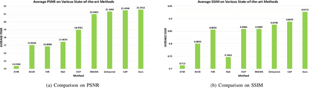Figure 1 for An All-in-One Network for Dehazing and Beyond