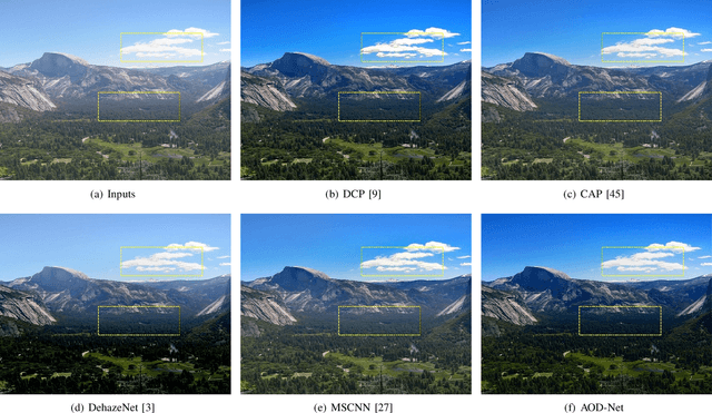 Figure 4 for An All-in-One Network for Dehazing and Beyond