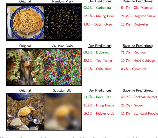 Figure 1 for Inverse Problems Leveraging Pre-trained Contrastive Representations