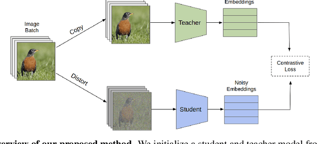 Figure 3 for Inverse Problems Leveraging Pre-trained Contrastive Representations