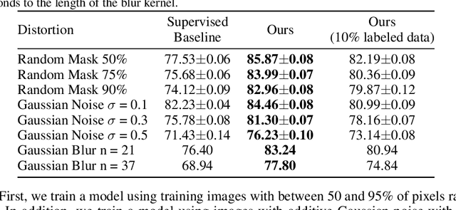 Figure 2 for Inverse Problems Leveraging Pre-trained Contrastive Representations