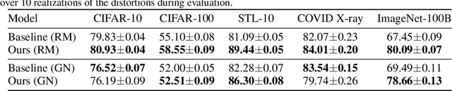 Figure 4 for Inverse Problems Leveraging Pre-trained Contrastive Representations