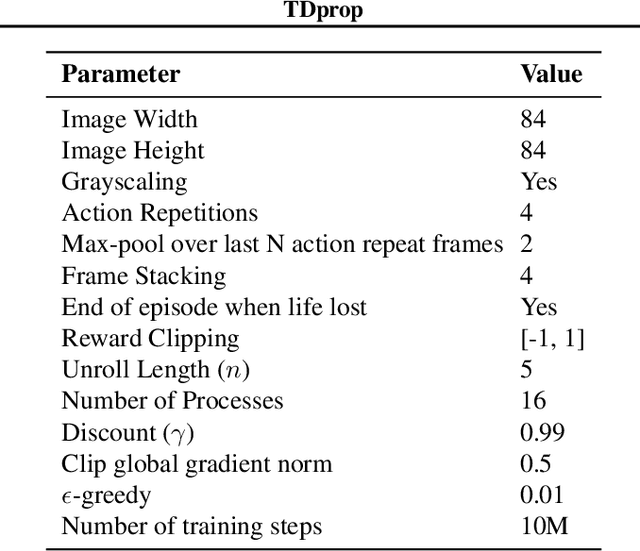 Figure 3 for TDprop: Does Jacobi Preconditioning Help Temporal Difference Learning?