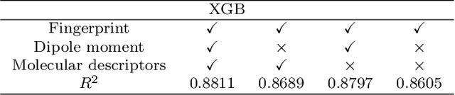 Figure 2 for High-throughput discovery of chemical structure-polarity relationships combining automation and machine learning techniques