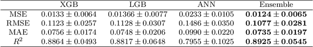 Figure 4 for High-throughput discovery of chemical structure-polarity relationships combining automation and machine learning techniques