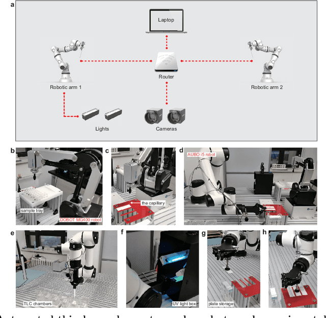 Figure 3 for High-throughput discovery of chemical structure-polarity relationships combining automation and machine learning techniques