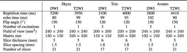 Figure 2 for Towards Clinical Diagnosis: Automated Stroke Lesion Segmentation on Multimodal MR Image Using Convolutional Neural Network