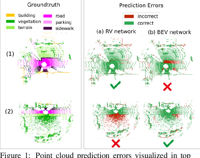 Figure 1 for AMVNet: Assertion-based Multi-View Fusion Network for LiDAR Semantic Segmentation