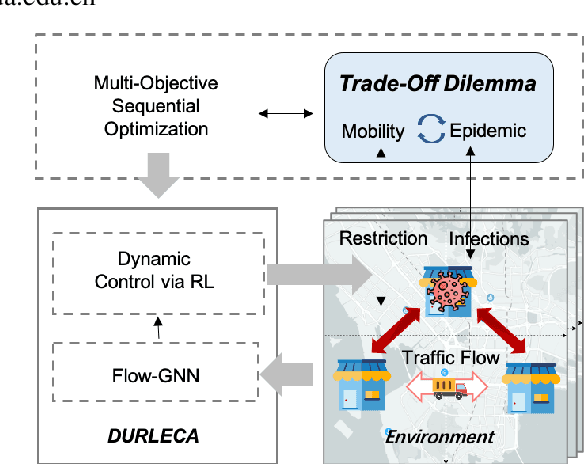 Figure 1 for Reinforced Epidemic Control: Saving Both Lives and Economy