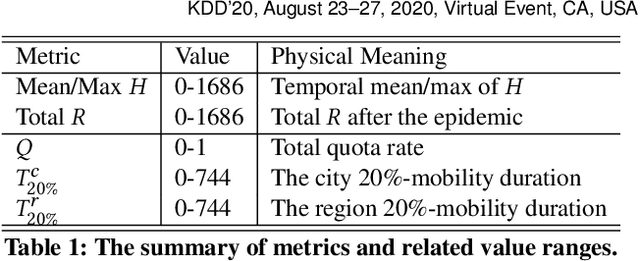 Figure 2 for Reinforced Epidemic Control: Saving Both Lives and Economy