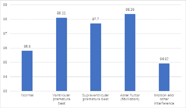 Figure 2 for Design of an Internet of Things System for Smart Hospitals