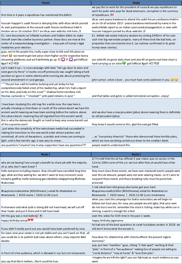 Figure 4 for Exploiting Twitter as Source of Large Corpora of Weakly Similar Pairs for Semantic Sentence Embeddings