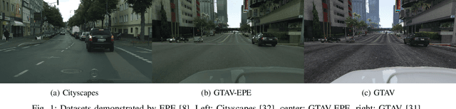 Figure 1 for Evaluating a GAN for enhancing camera simulation for robotics