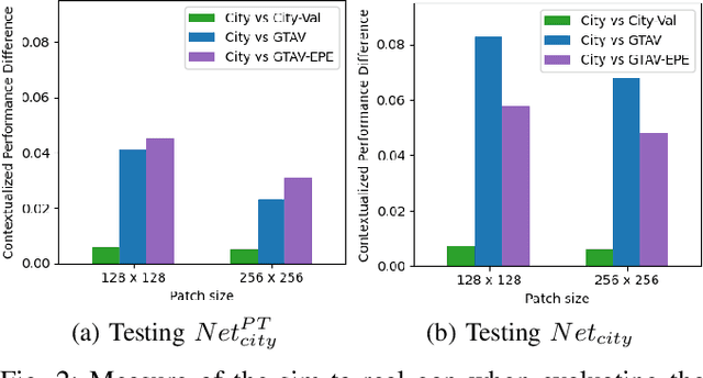 Figure 2 for Evaluating a GAN for enhancing camera simulation for robotics