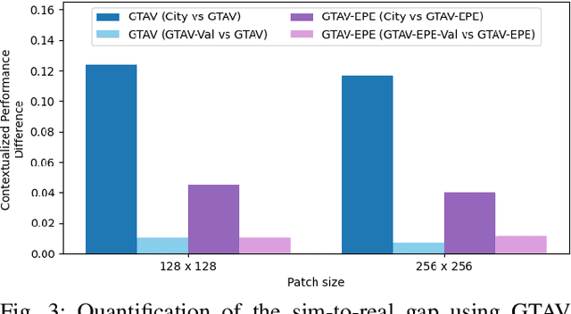 Figure 3 for Evaluating a GAN for enhancing camera simulation for robotics