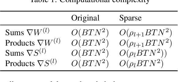 Figure 2 for Sparse Spiking Gradient Descent