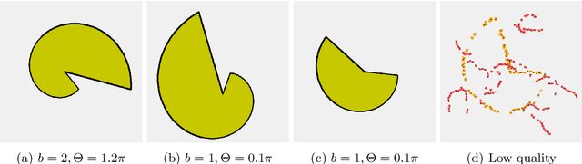 Figure 4 for ORCEA: Object Recognition by Continuous Evidence Assimilation