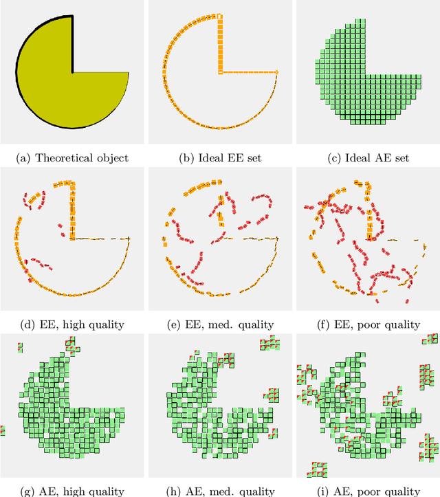 Figure 1 for ORCEA: Object Recognition by Continuous Evidence Assimilation