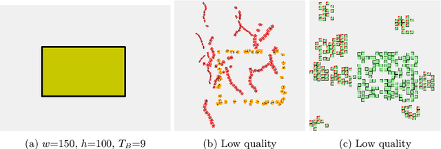 Figure 2 for ORCEA: Object Recognition by Continuous Evidence Assimilation
