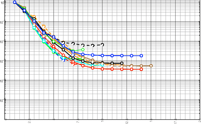 Figure 1 for Corpus analysis without prior linguistic knowledge - unsupervised mining of phrases and subphrase structure